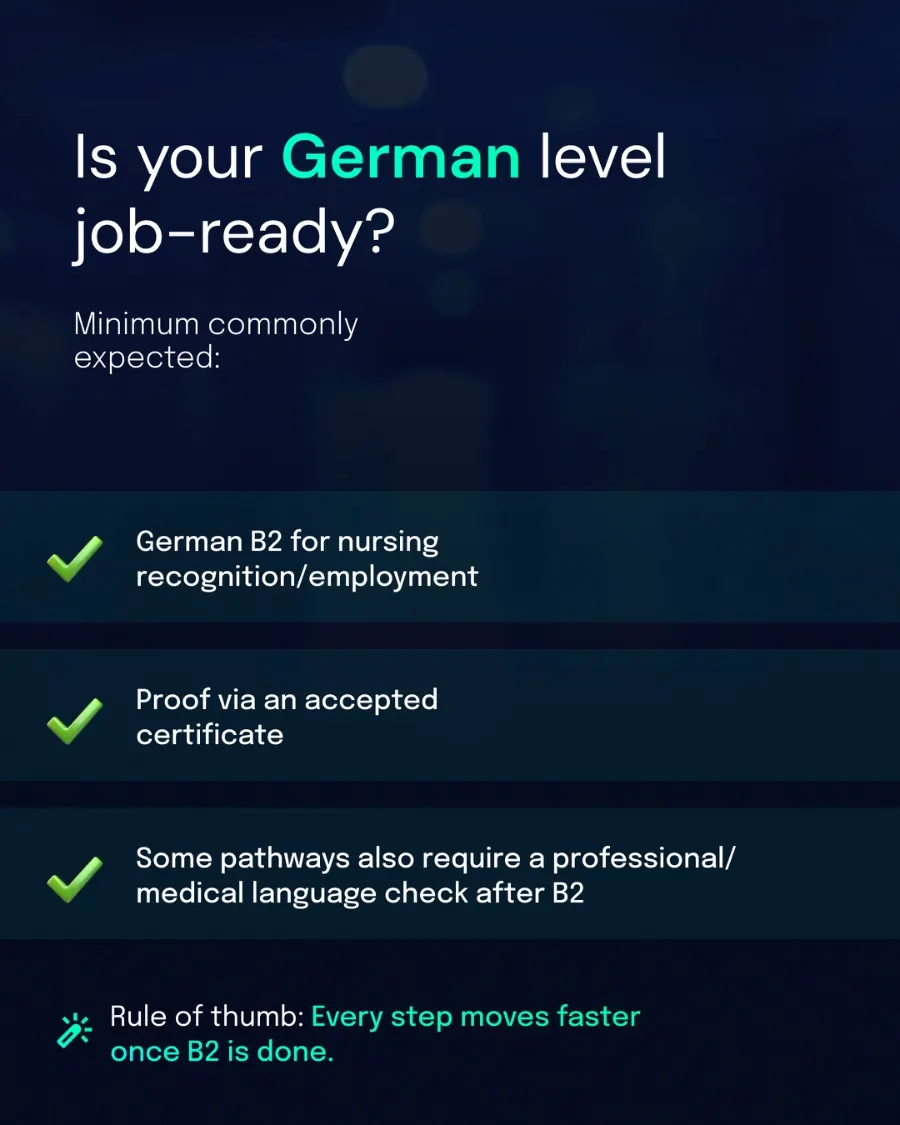 Slide 03 — Is your German level job-ready?