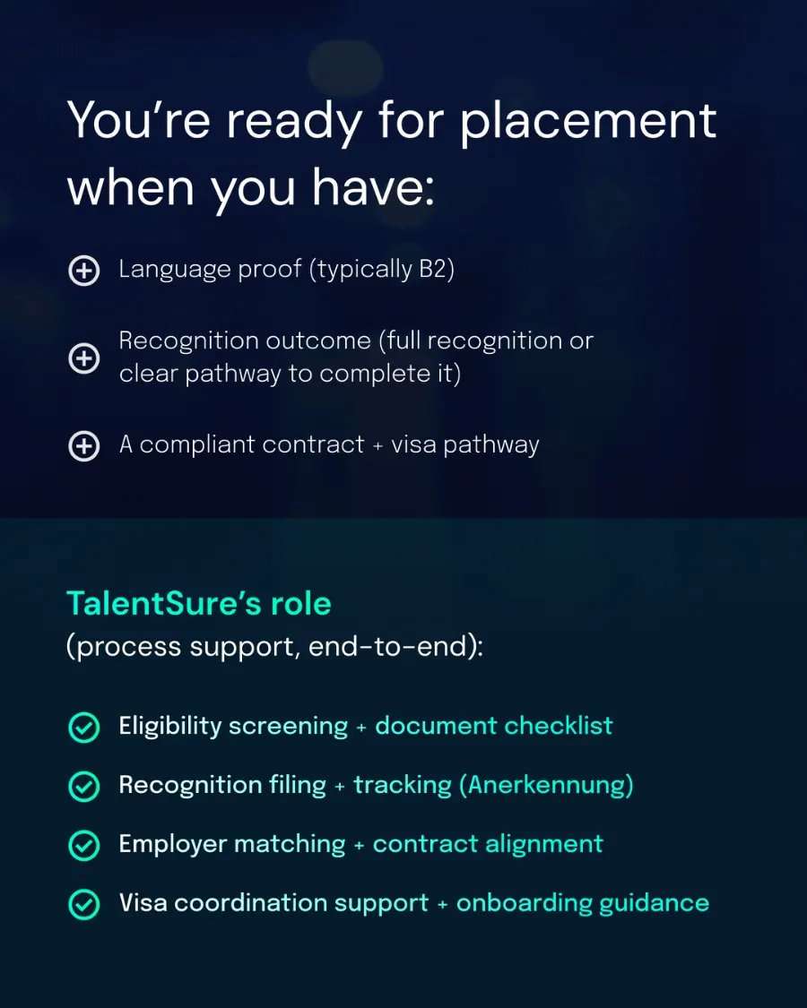 Slide 04 — You are ready for placement when you have: